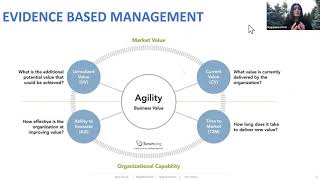 10 Steps to Integrate Evidence-Based Management with Scrum in 21 Days or Less