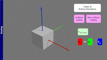 Scaling, Translation, and Rotation #scaling #translation #rotation