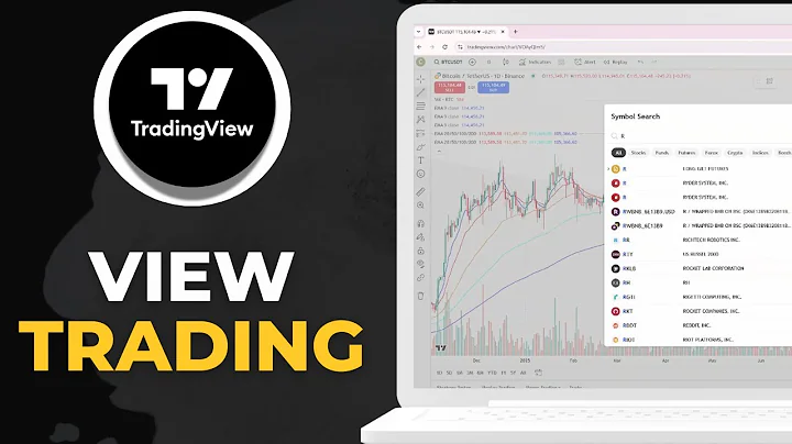 How to Automate TradingView Indicators to Interactive Brokers | 2025 Guide ⚡📈