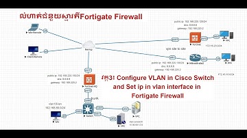 03-Configure VLAN and DHCP server