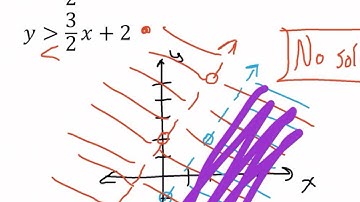 3.3 Solving Systems of Linear Inequalities