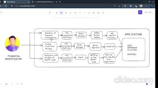 KAVACH 2023 [ KVH - 012 ] FUND TRAIL ANALYSIS BY AMIGOS TEAM