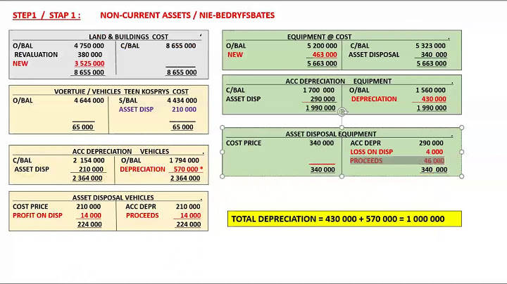 Under the top line of a t-accountwhen assets increseseone record năm 2024