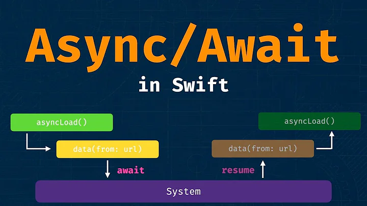 Async/Await in action (Swift 5.5)