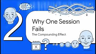 What is the recommended loading series schedule (e.g., 3 to 4 sessions spac... | WHC Clinical FAQ