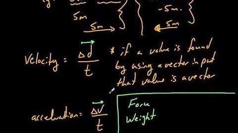Vectors vs Scalars, Vector addition and Subtraction