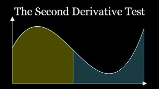 The Second Derivative Test (FAST and EASY)
