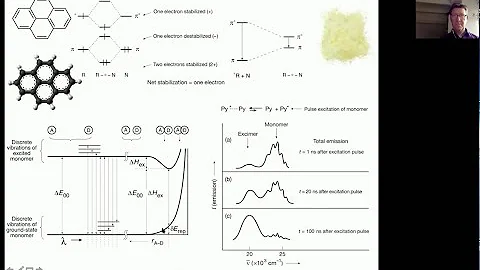 The Photochemistry of Pyrene - a social fluorescen...