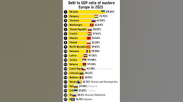 Dept to GDP Ratio of European Countries in 2025 #debt #ratio #european #countries #2025