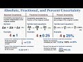 Understanding Uncertainty in Measurements