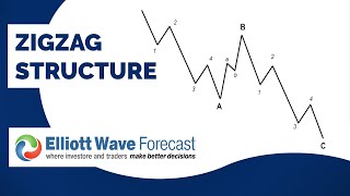 Zigzag Structure  Corrective Structures  Elliott Wave Structure Rules Fibonacci Relationship