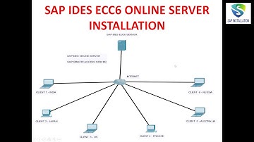 SAP IDES ECC6 EHP8 INSTALLATION on VMWare or PC. SAP REMOTE OR ONLINE SERVER INSTALLATION