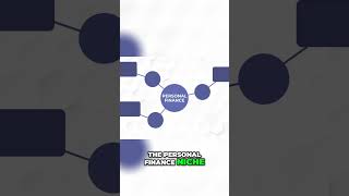 How to Find Your Niche and Stand Out With Focused Content