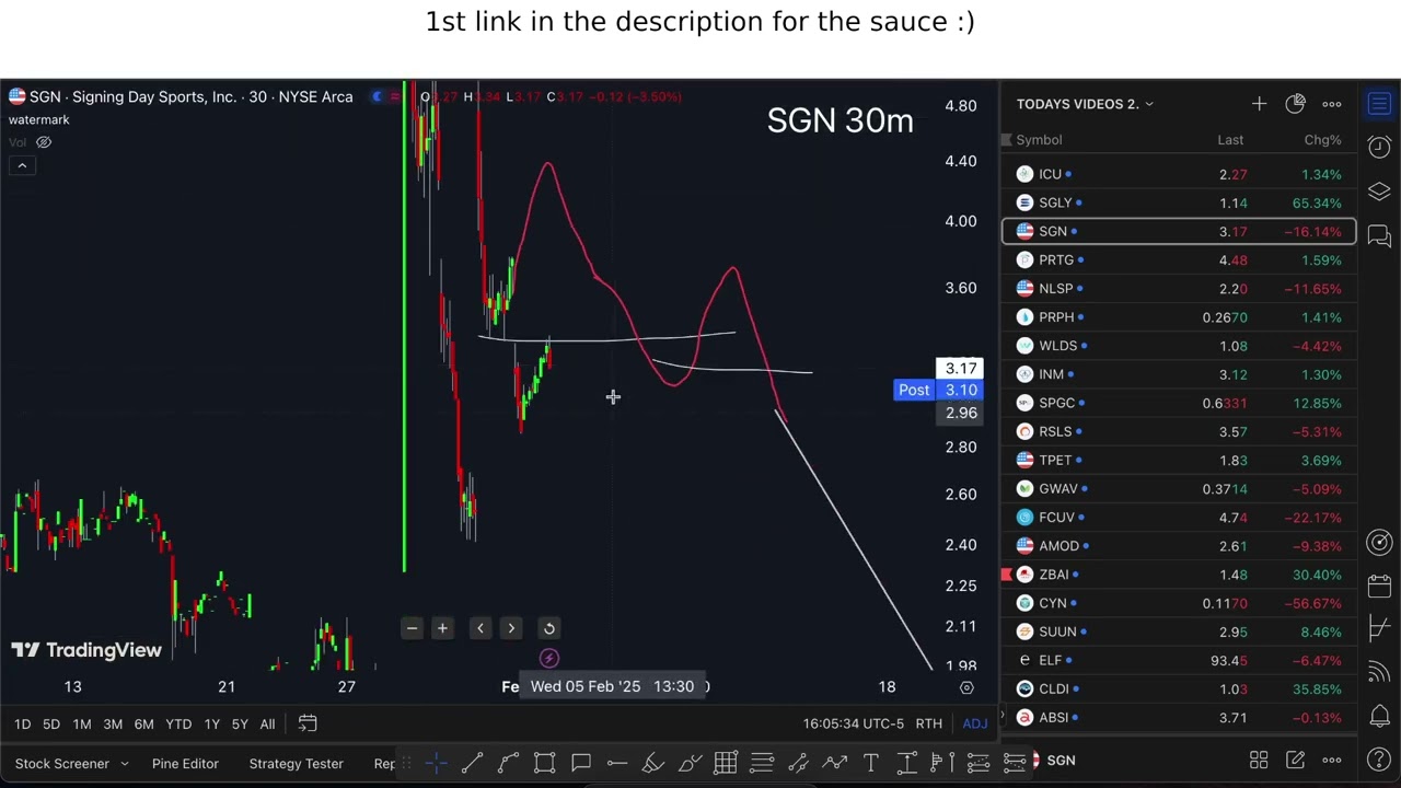 SGN Stock (Signing Day Sports stock analysis) SGN STOCK PREDICTION SGN STOCK analysis SGN stock news