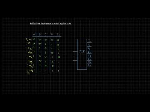 Full Adder Using 3:8 Decoder | BANGLA