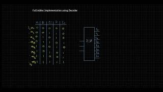 Full Adder Using 3:8 Decoder | BANGLA