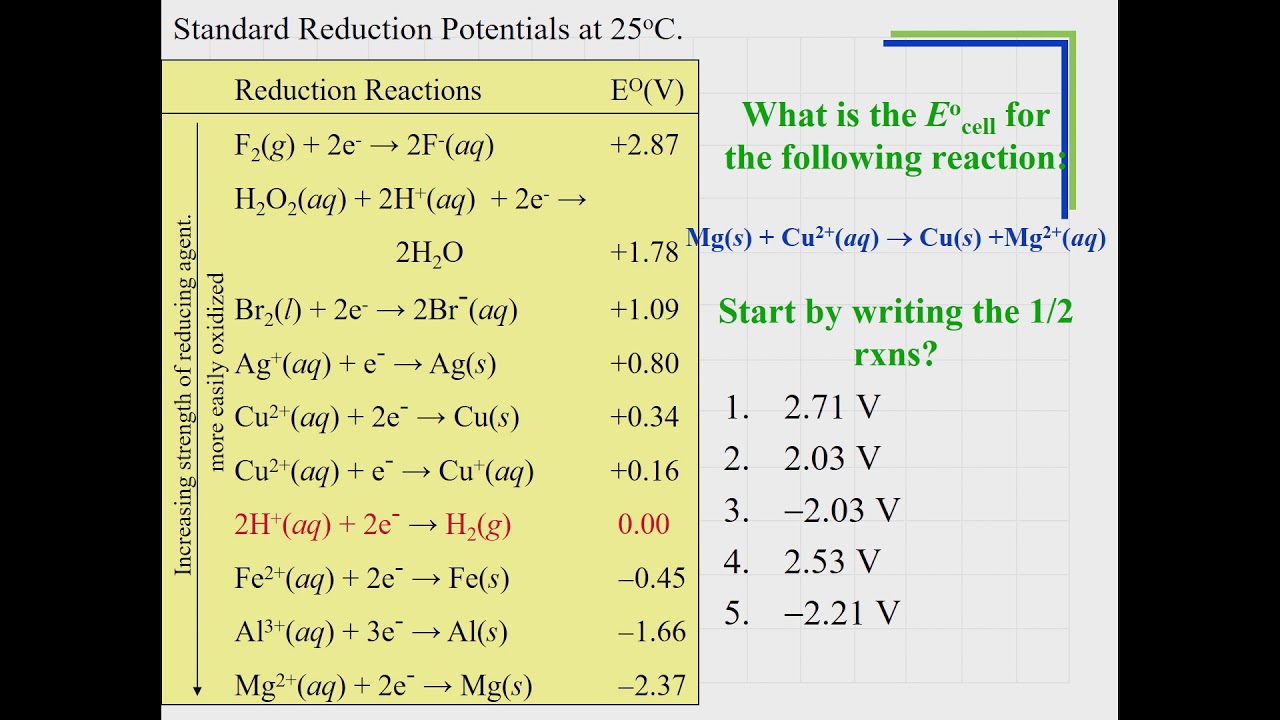 17_05 Standard Cell Potential YouTube