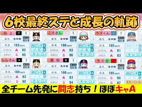 【ホロ甲2026】本戦直前！各校最終ステータスまとめ【ホロライブ/切り抜き/パワプロ】