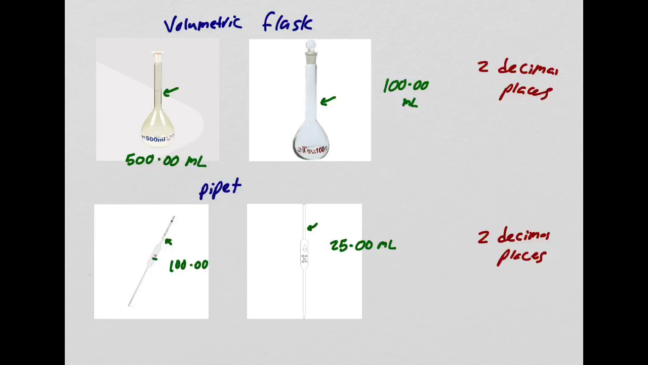 Chem 1A-Lec 3-Sig Fig in Lab - YouTube