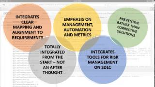 CtrlSpace - Towards a safer and more secure SDLC