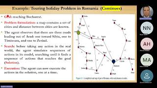 Lecture 3 Problem Solving Agents