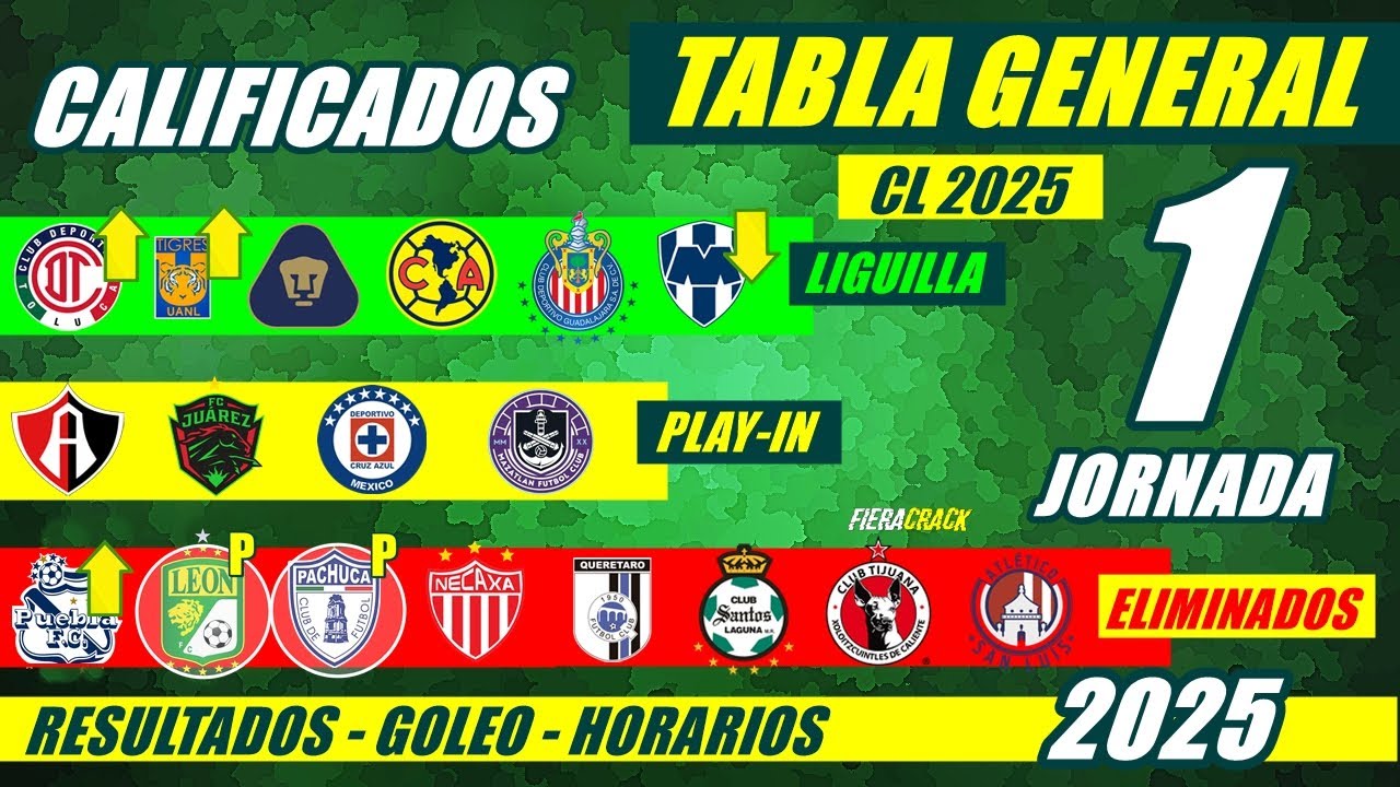 🔥 TABLA de POSICIONES y RESULTADOS Jornada 1 Liga Mx CLAUSURA 2025 ...