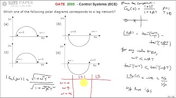GATE 2005 ECE Polar plot of a Phase Lag Network