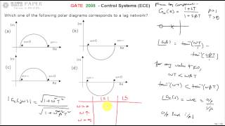 GATE 2005 ECE Polar plot of a Phase Lag Network