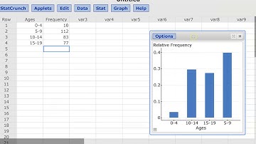 Relative Frequencies of Binned Data