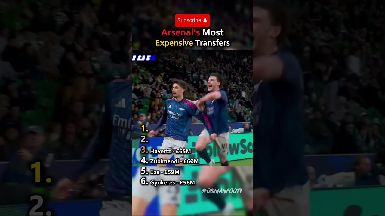 Arsenal's Most Expensive Transfers