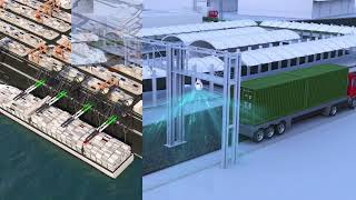 Bosch Security - Port 4.0 Solution - Increasing Operational Efficiency with Video Technology