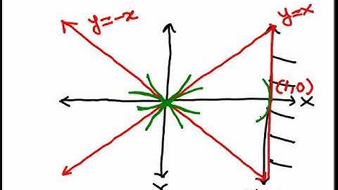 Cartesian curve tracing prob 1
