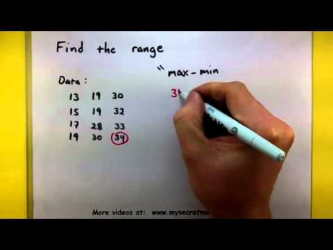 How to Find Range