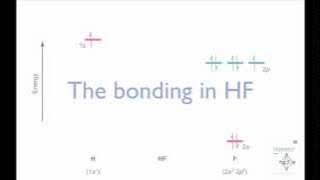 Constructing the HF molecular orbital energy level diagram