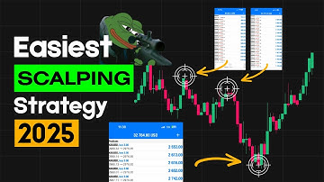 How to SCALP like a GOD in 2025 ($800/day Minimum)