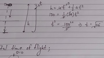 An object thrown vertically up from the ground passes the height 5 m twice in an #trending #neet