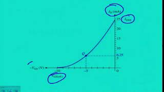 Chapter 8 3 JFET BIASING   Lesson 1