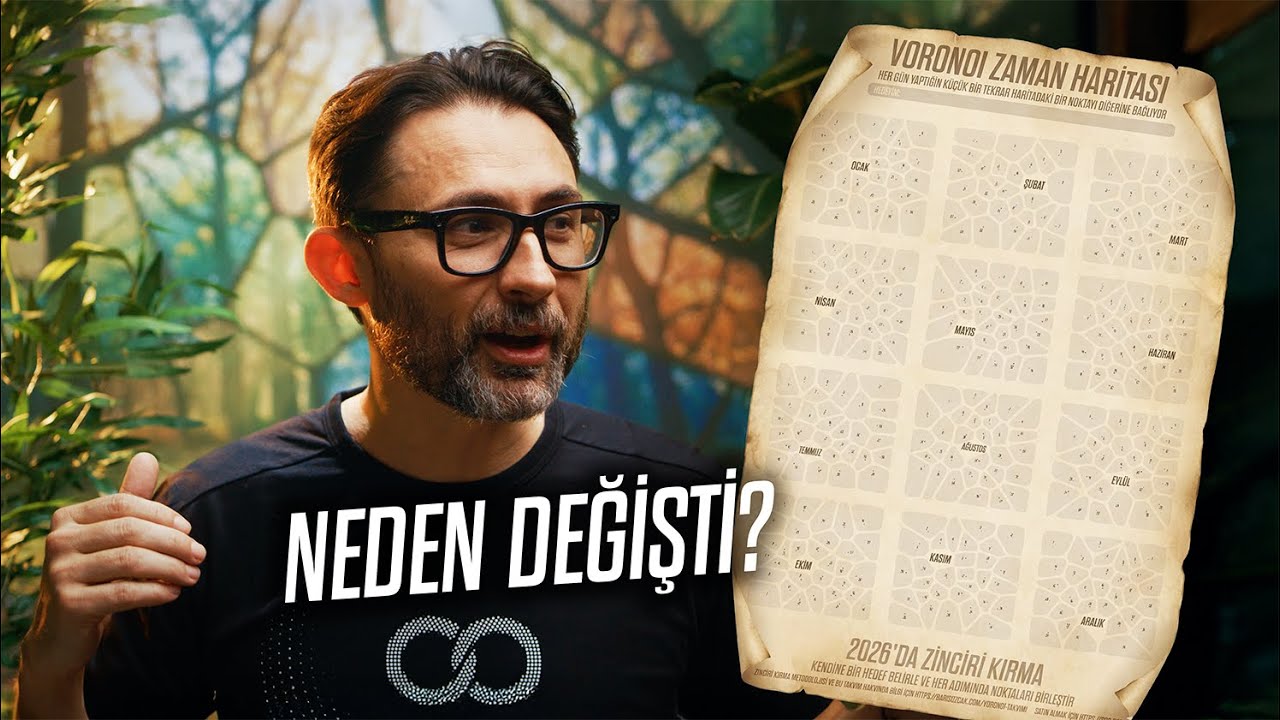 2026 Zinciri Kırma takvimi için VORONOI Zaman Haritası tasarladım