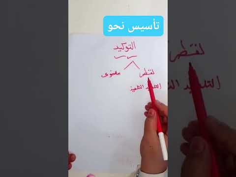 انواع التوكيد