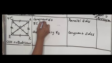 CONDITIONS THAT GUARANTEE A GIVEN QUADRILATERAL IS A PARALLELOGRAM PART 2