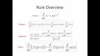 Differentiation Rules  Power/Product/Quotient/Chain