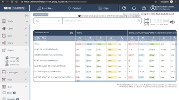 Creating Crosstabs in Simmons Insights