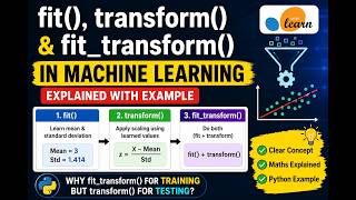 Understanding fit(), transform(), and fit_transform() in Machine Learning | Feature Scaling