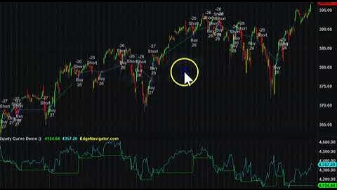 Equity Curve Indicator for TradeStation
