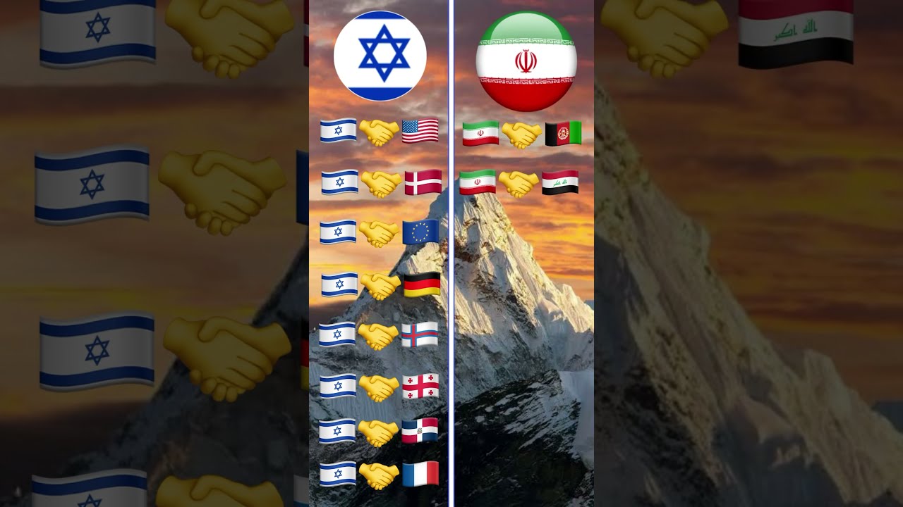 Israel VS Iran Viralvideo Pakistan