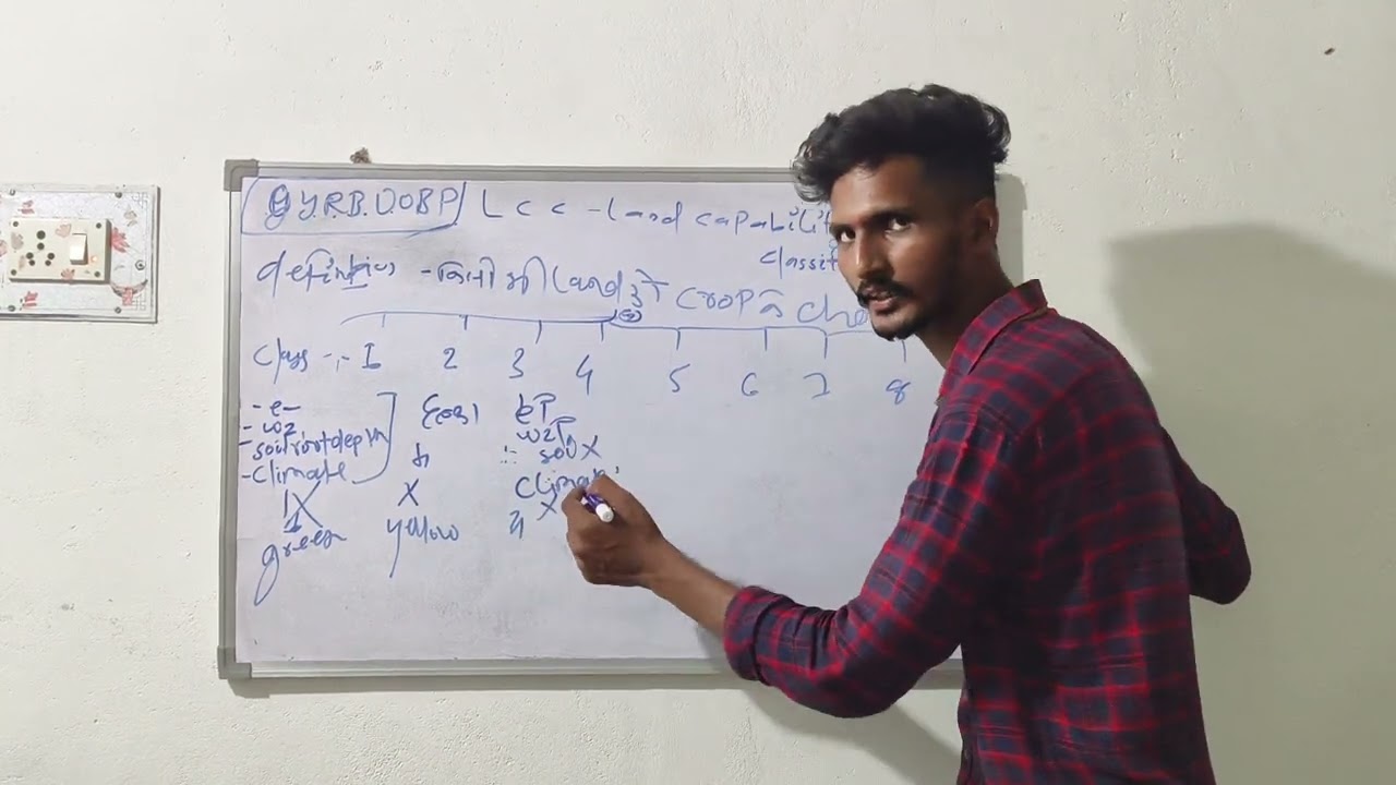 land capability classification (lcc )aerial photography