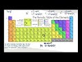 introduction to ions [odia] | Atoms &amp; Molecules | Class 9 | Chemistry | Khan Academy