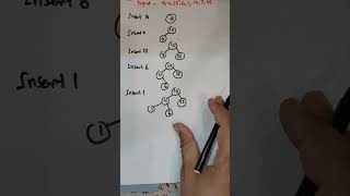 Binary Search Tree Construction Step by Step | BST Insertion Example | Data Structure #shorts