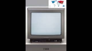 Evolution of TV(1928-2024)