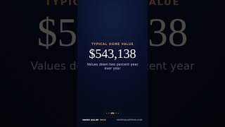 Fort Lauderdale, FL Housing Market June 2026 #Shorts